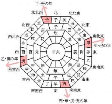 来年の事